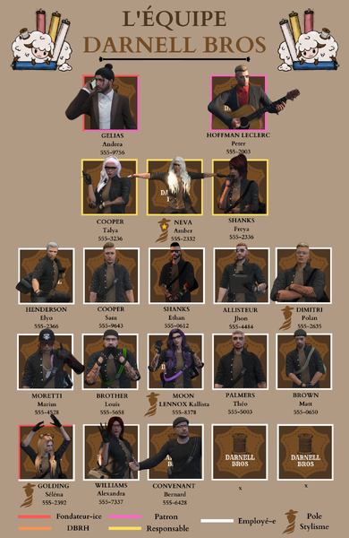 Fichier:Trombinoscope Darnell Bros 07 2023.png
